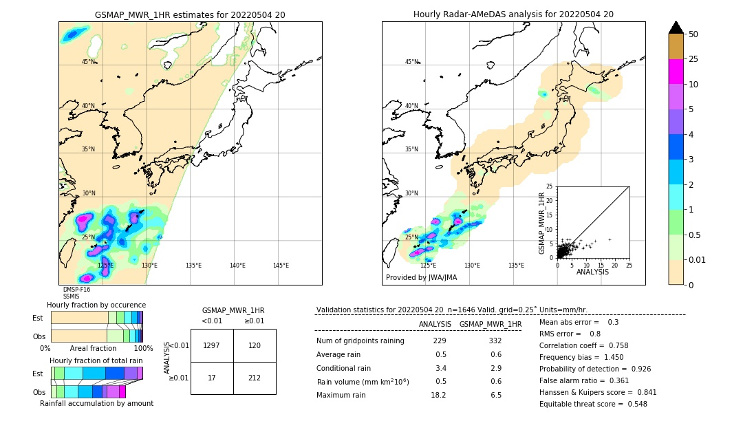 GSMaP MWR validation image. 2022/05/04 20