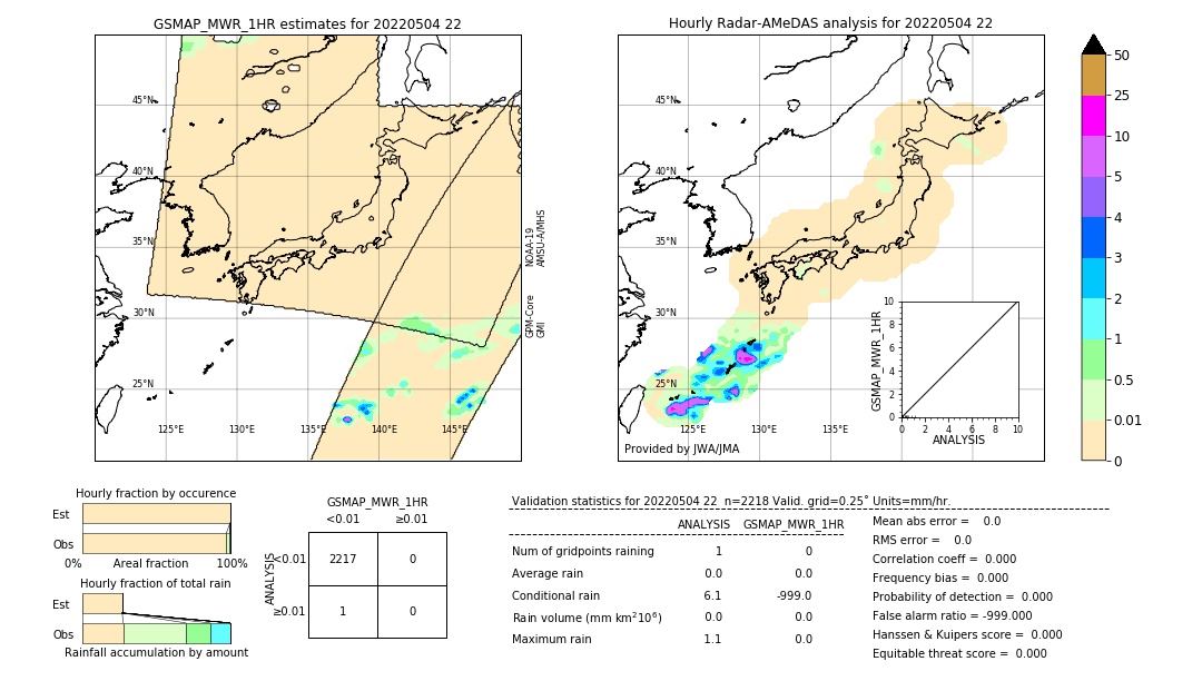 GSMaP MWR validation image. 2022/05/04 22