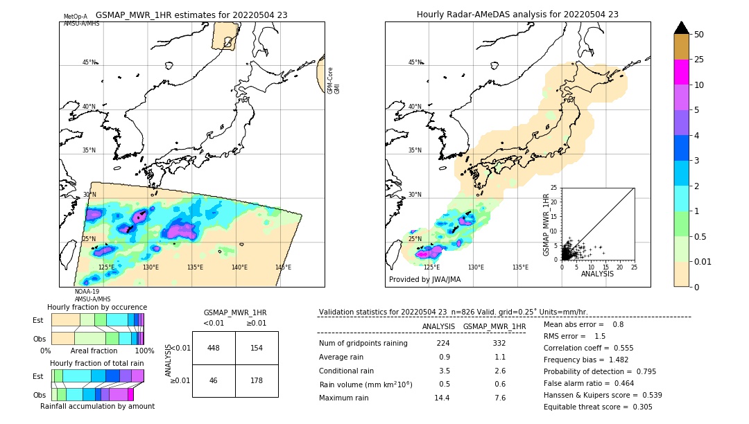 GSMaP MWR validation image. 2022/05/04 23