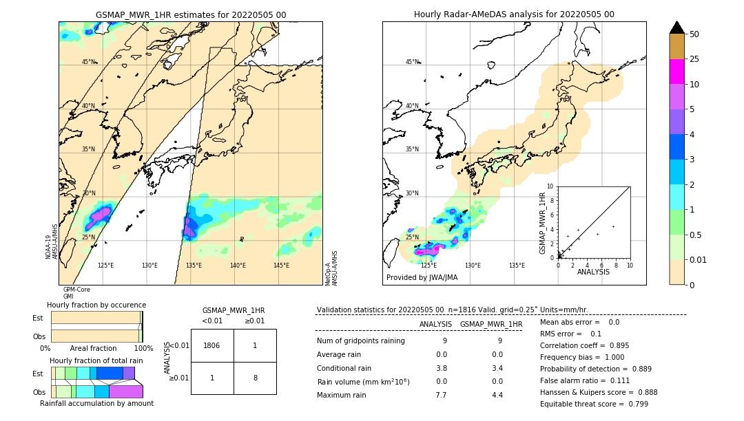 GSMaP MWR validation image. 2022/05/05 00