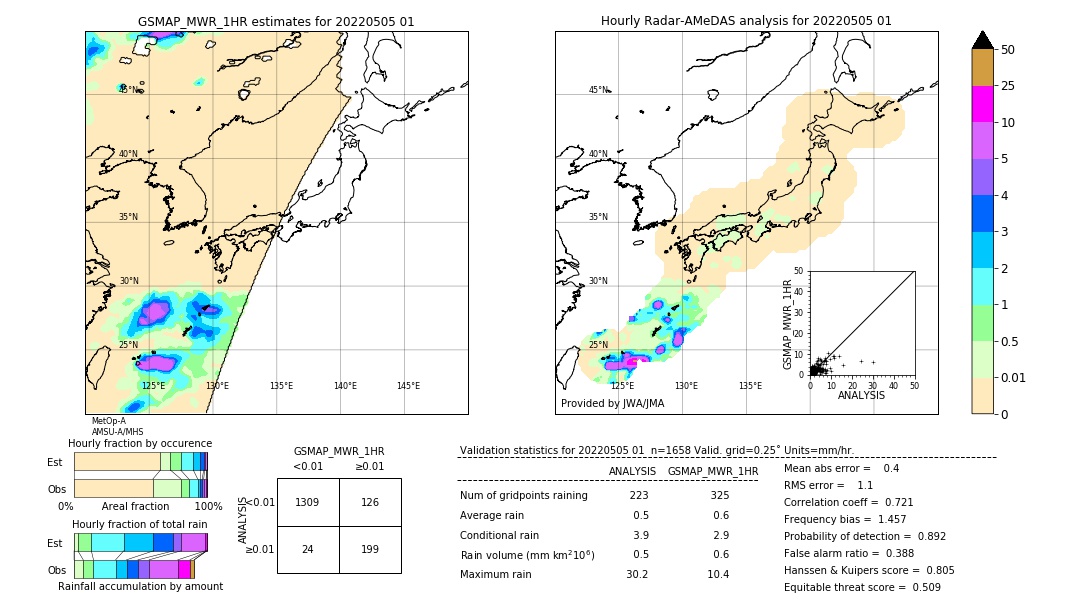 GSMaP MWR validation image. 2022/05/05 01