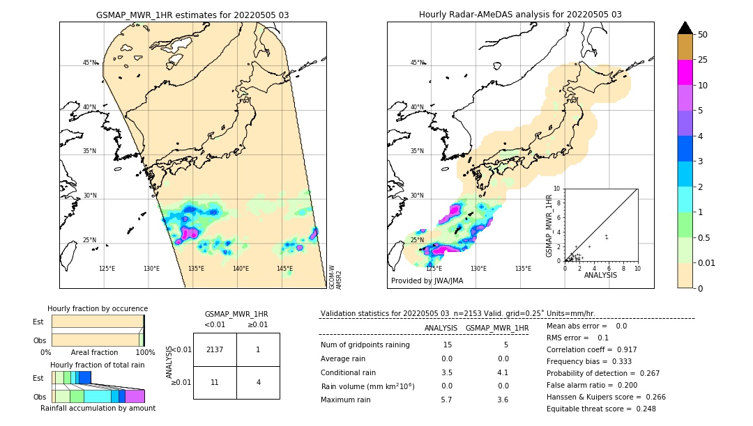 GSMaP MWR validation image. 2022/05/05 03