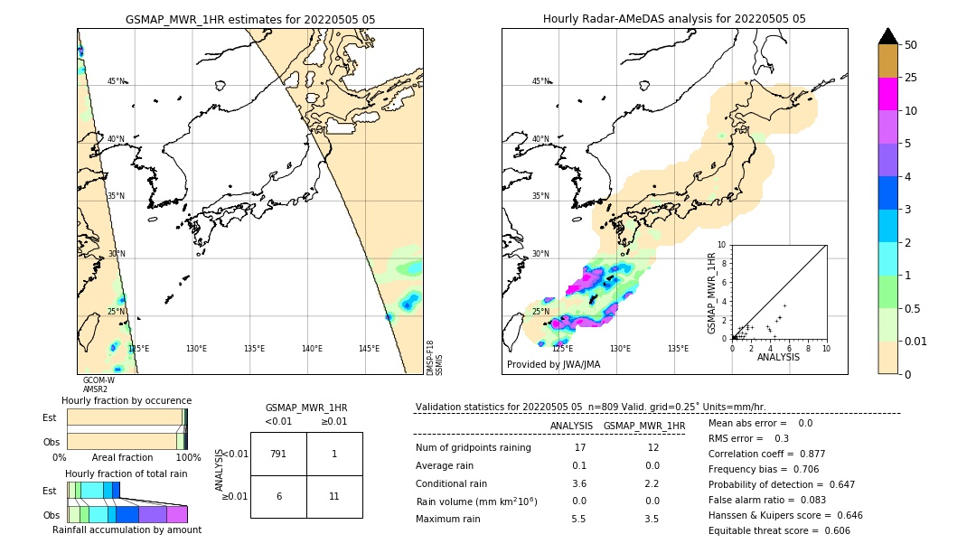 GSMaP MWR validation image. 2022/05/05 05