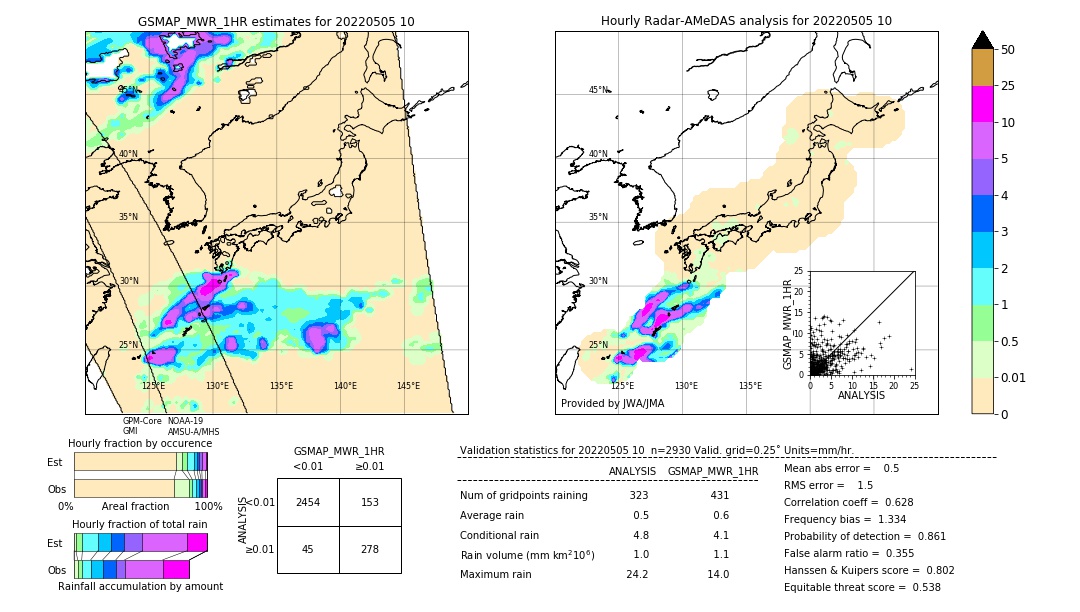 GSMaP MWR validation image. 2022/05/05 10