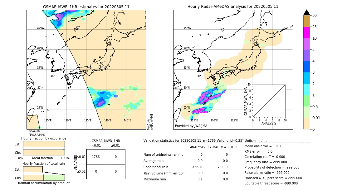 GSMaP MWR validation image. 2022/05/05 11