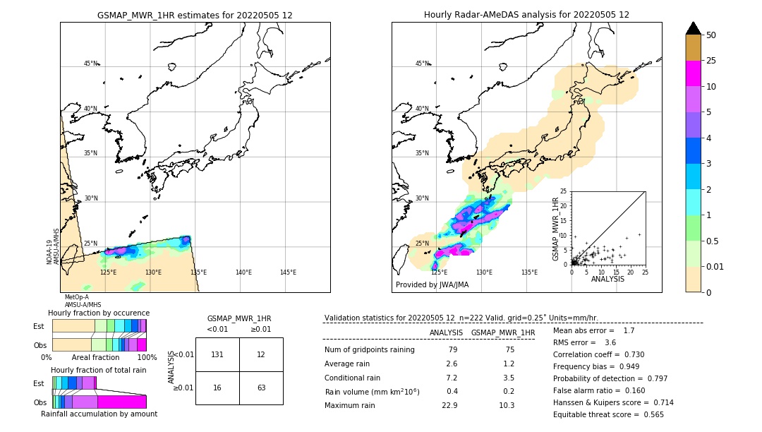 GSMaP MWR validation image. 2022/05/05 12