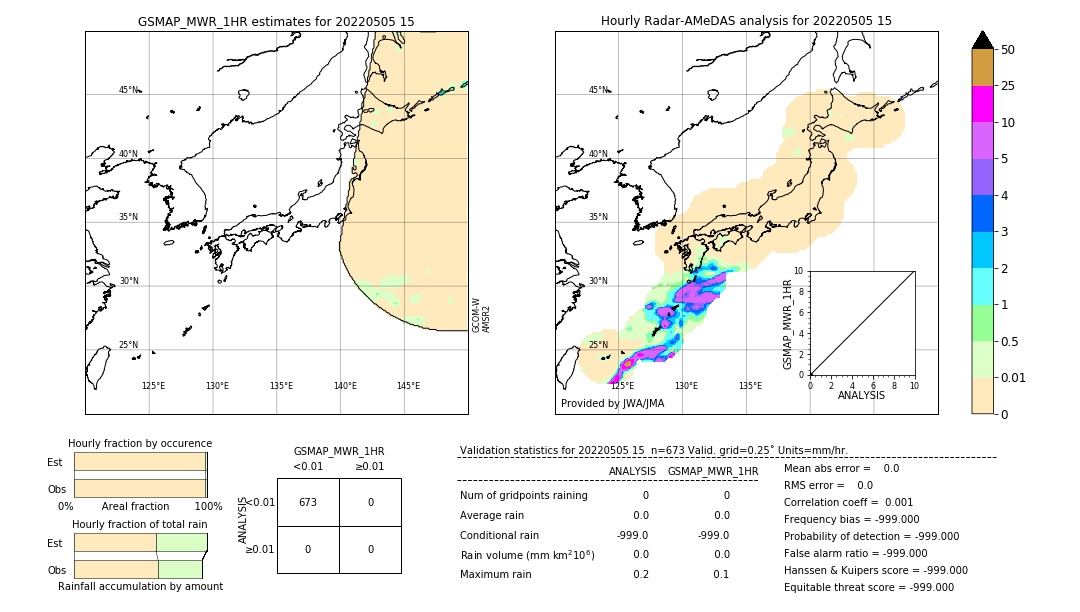 GSMaP MWR validation image. 2022/05/05 15