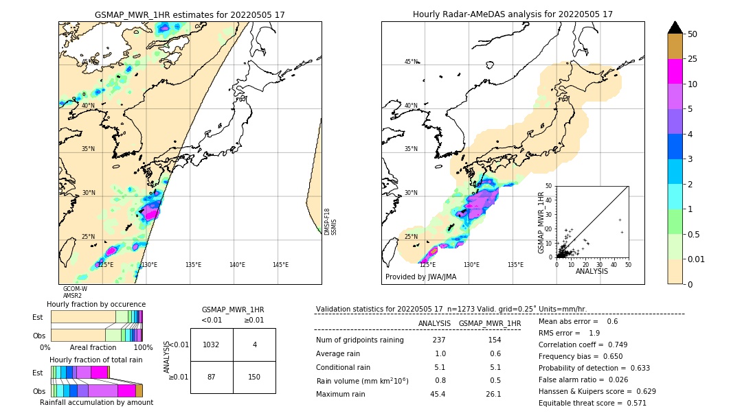 GSMaP MWR validation image. 2022/05/05 17