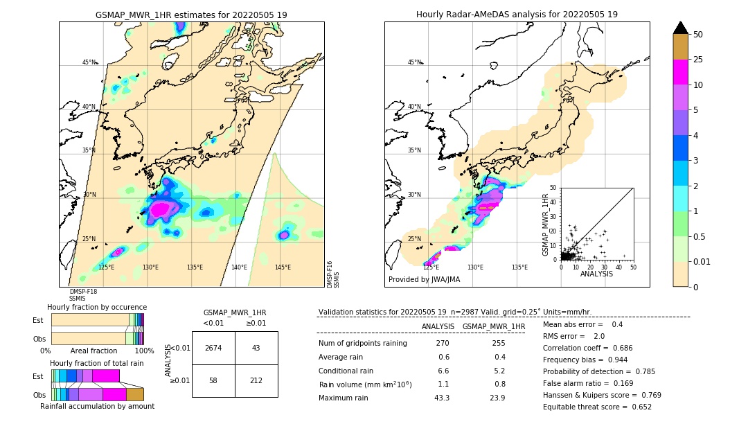 GSMaP MWR validation image. 2022/05/05 19