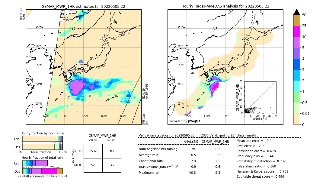 GSMaP MWR validation image. 2022/05/05 22