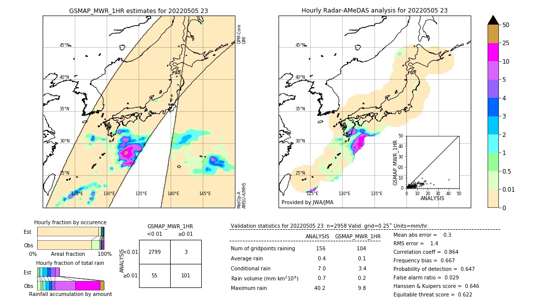 GSMaP MWR validation image. 2022/05/05 23