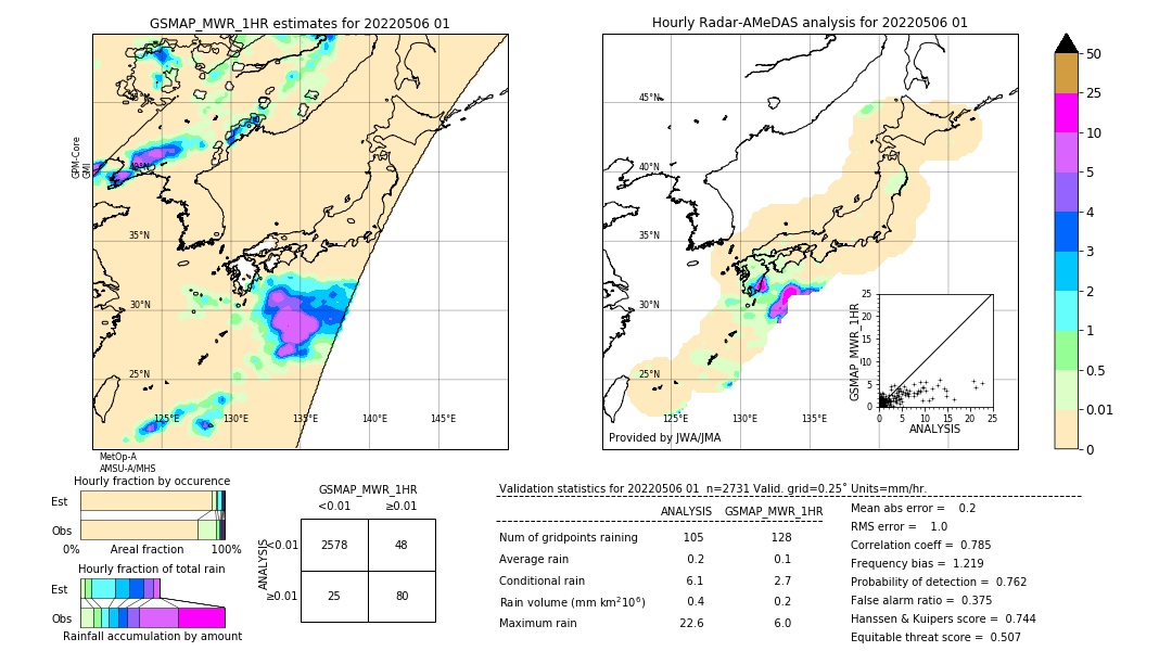 GSMaP MWR validation image. 2022/05/06 01