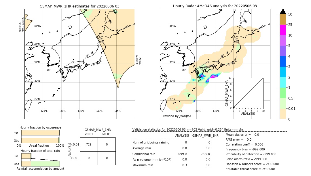 GSMaP MWR validation image. 2022/05/06 03