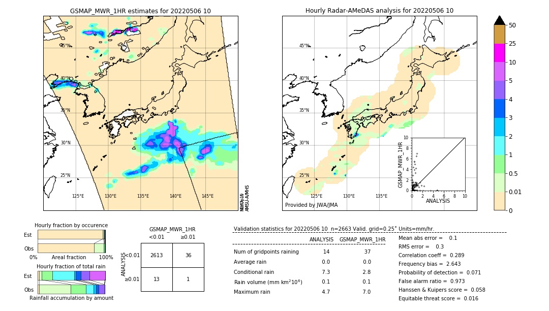 GSMaP MWR validation image. 2022/05/06 10