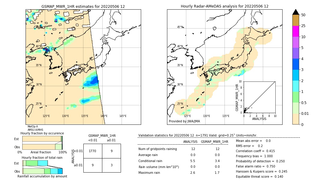 GSMaP MWR validation image. 2022/05/06 12