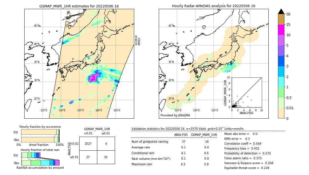 GSMaP MWR validation image. 2022/05/06 16