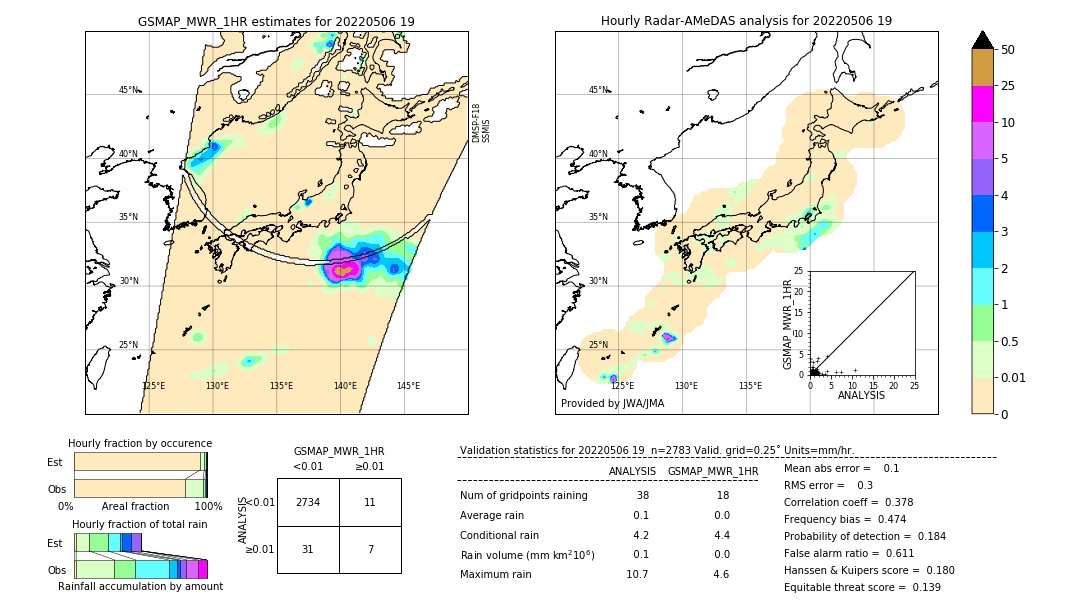 GSMaP MWR validation image. 2022/05/06 19