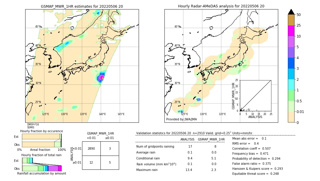 GSMaP MWR validation image. 2022/05/06 20