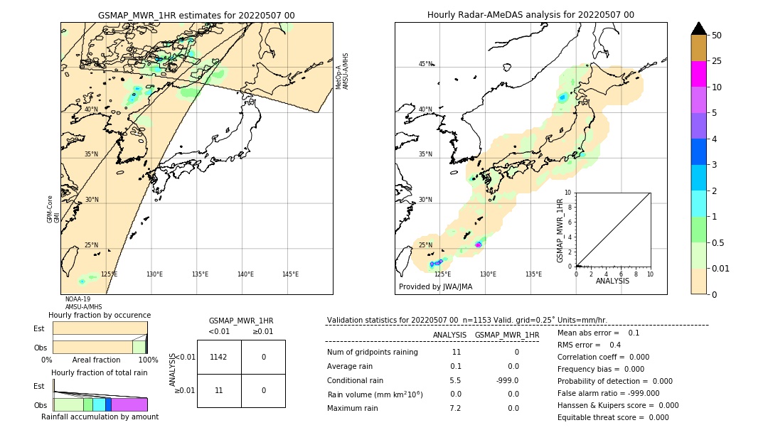 GSMaP MWR validation image. 2022/05/07 00