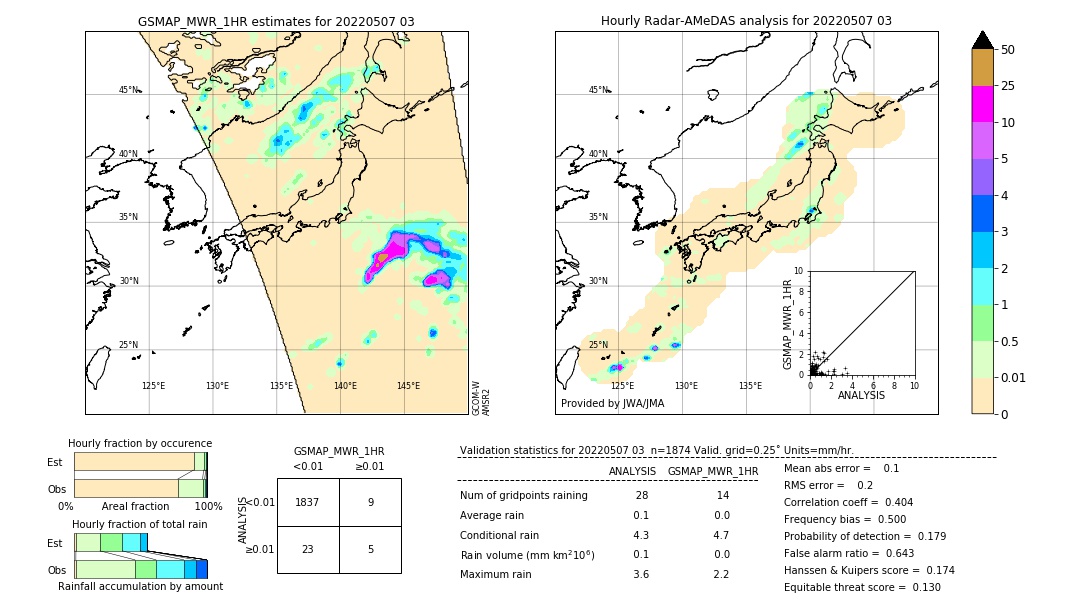 GSMaP MWR validation image. 2022/05/07 03