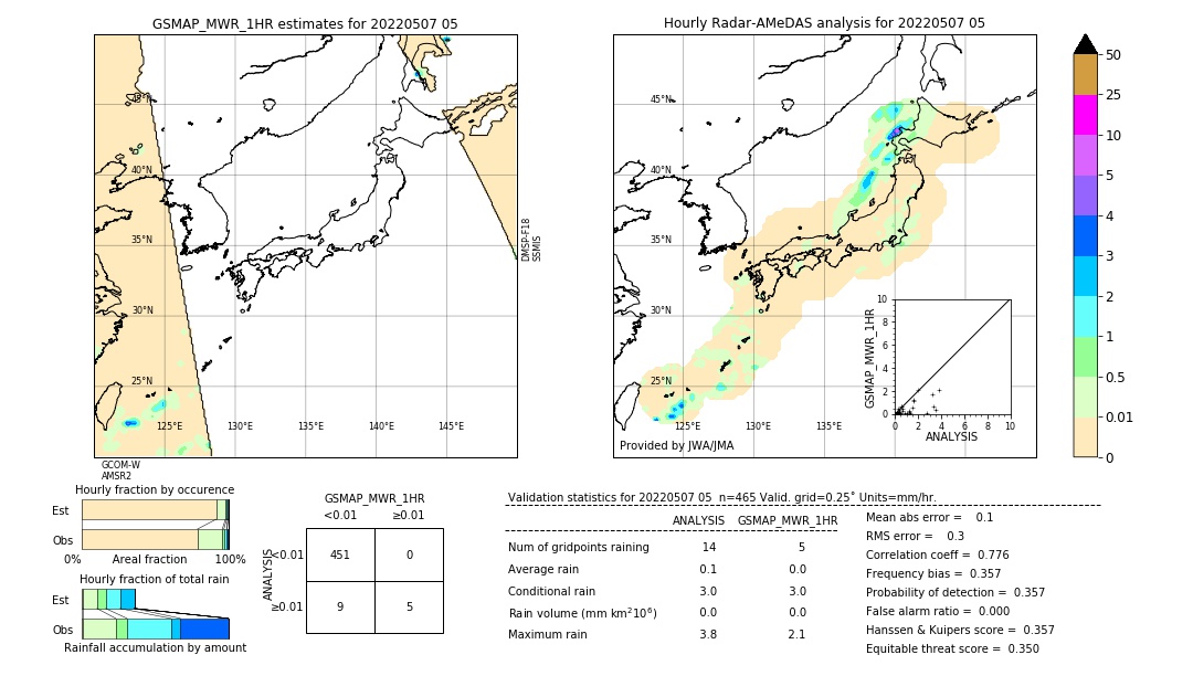 GSMaP MWR validation image. 2022/05/07 05