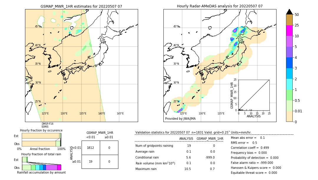 GSMaP MWR validation image. 2022/05/07 07