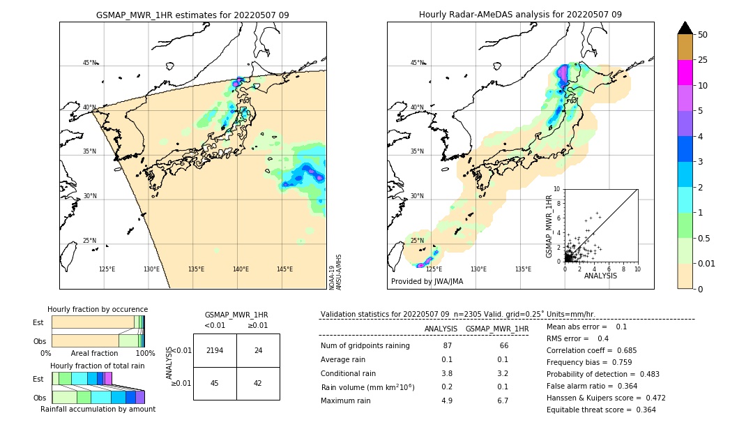 GSMaP MWR validation image. 2022/05/07 09