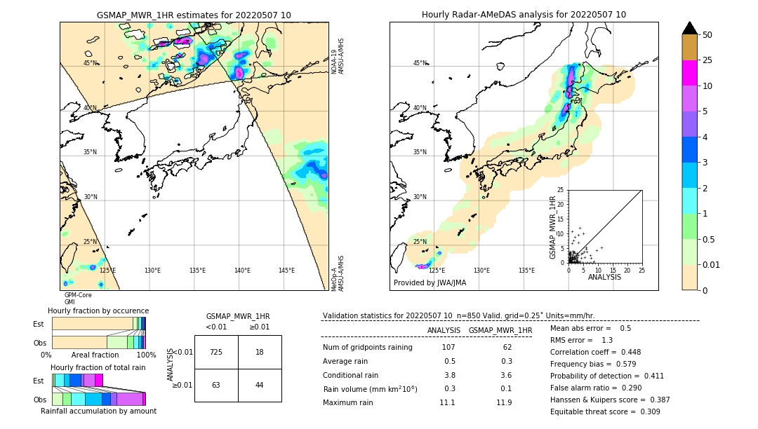 GSMaP MWR validation image. 2022/05/07 10