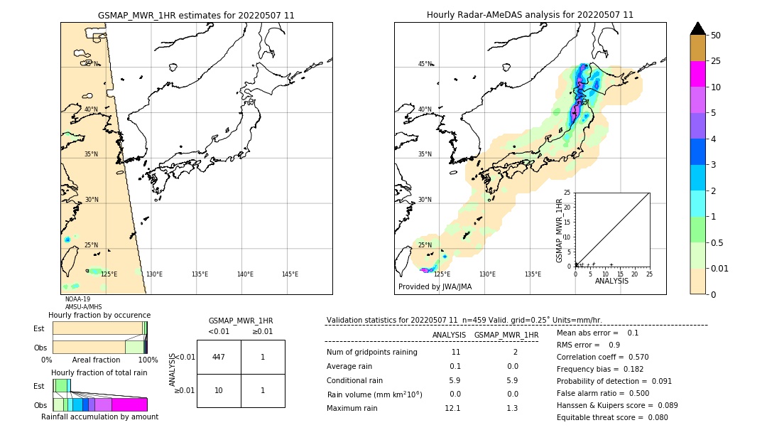 GSMaP MWR validation image. 2022/05/07 11