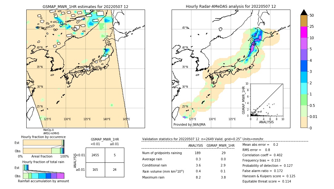 GSMaP MWR validation image. 2022/05/07 12