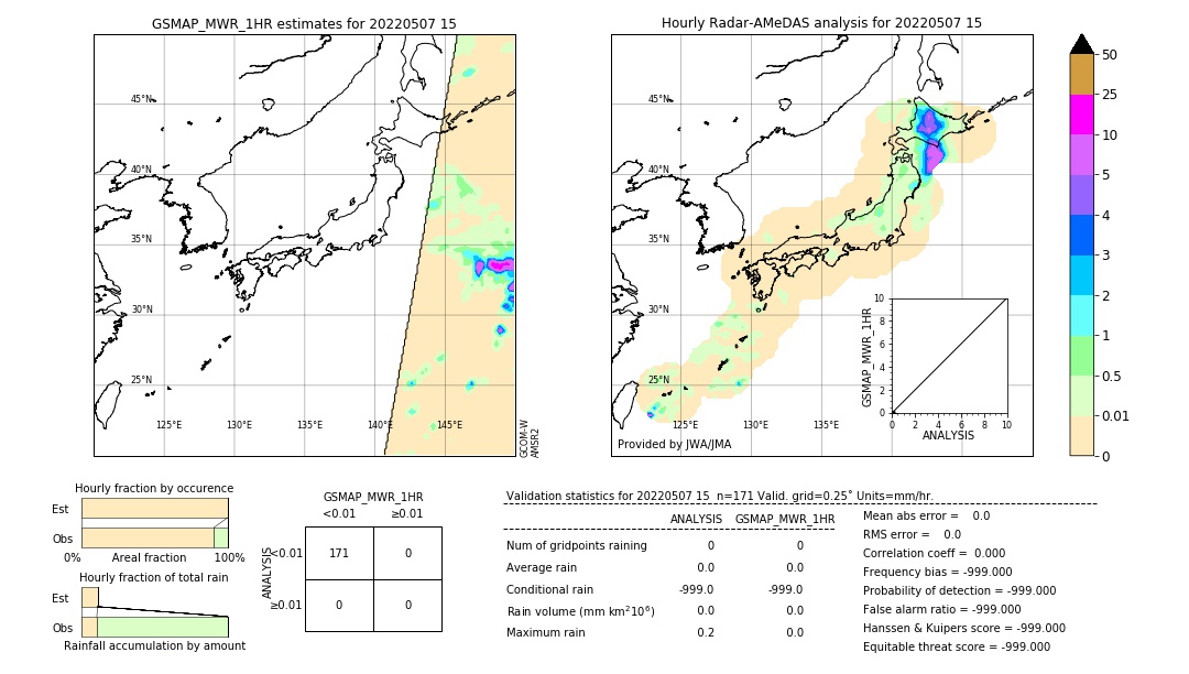 GSMaP MWR validation image. 2022/05/07 15