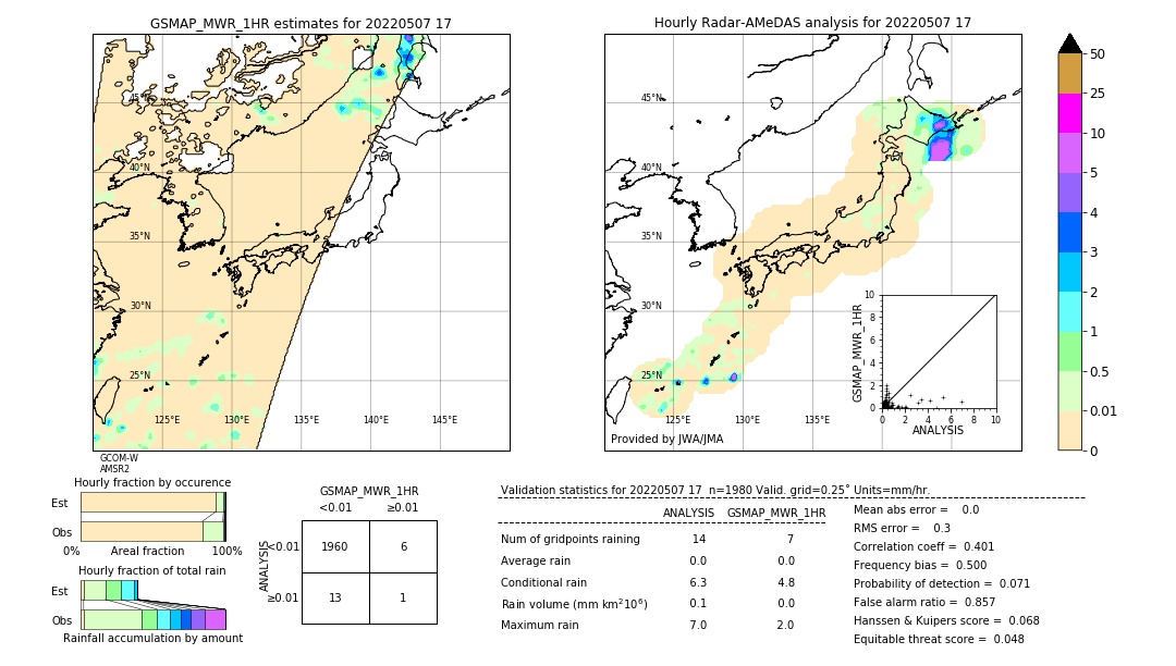 GSMaP MWR validation image. 2022/05/07 17