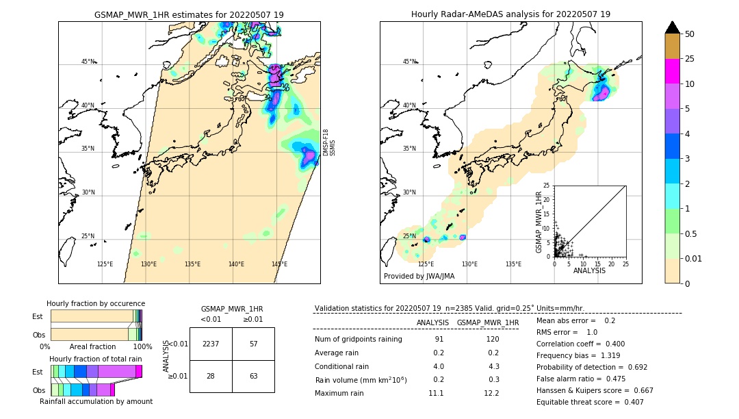 GSMaP MWR validation image. 2022/05/07 19