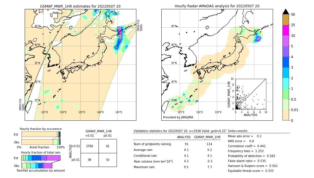 GSMaP MWR validation image. 2022/05/07 20