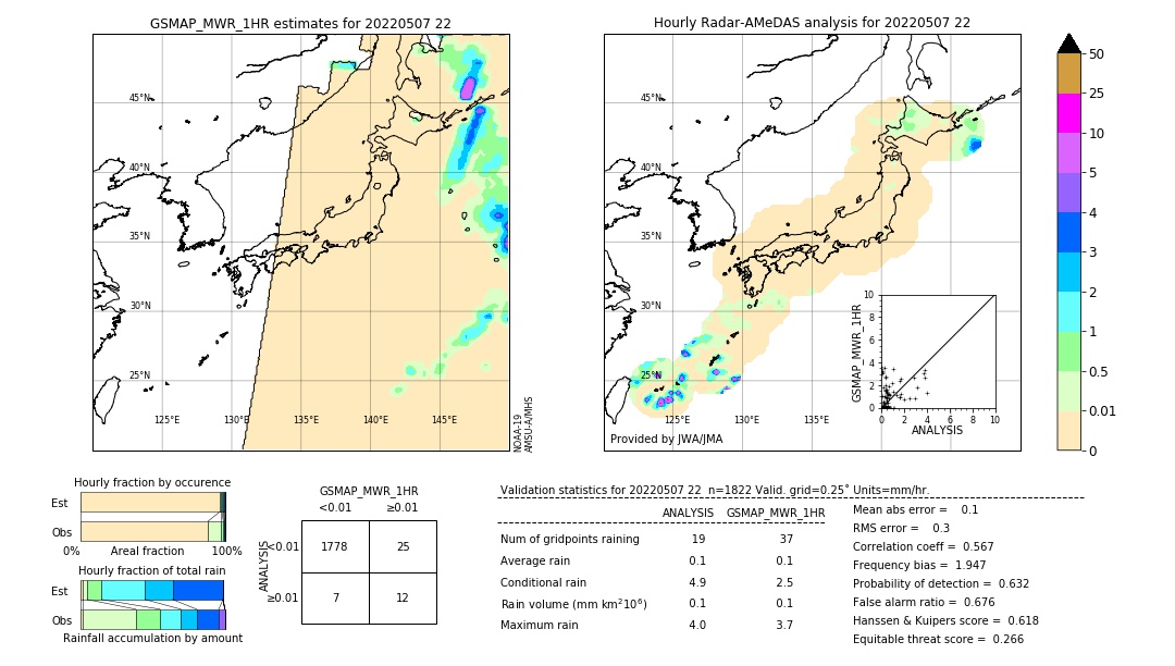 GSMaP MWR validation image. 2022/05/07 22