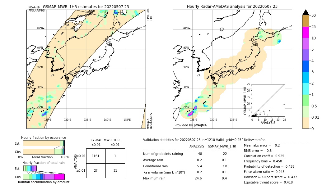 GSMaP MWR validation image. 2022/05/07 23