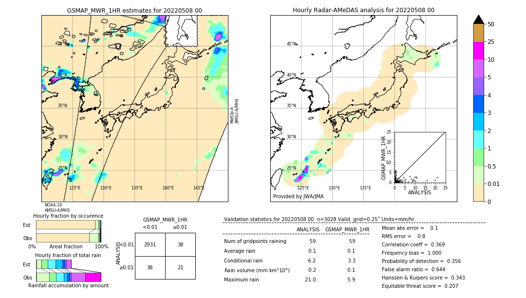 GSMaP MWR validation image. 2022/05/08 00