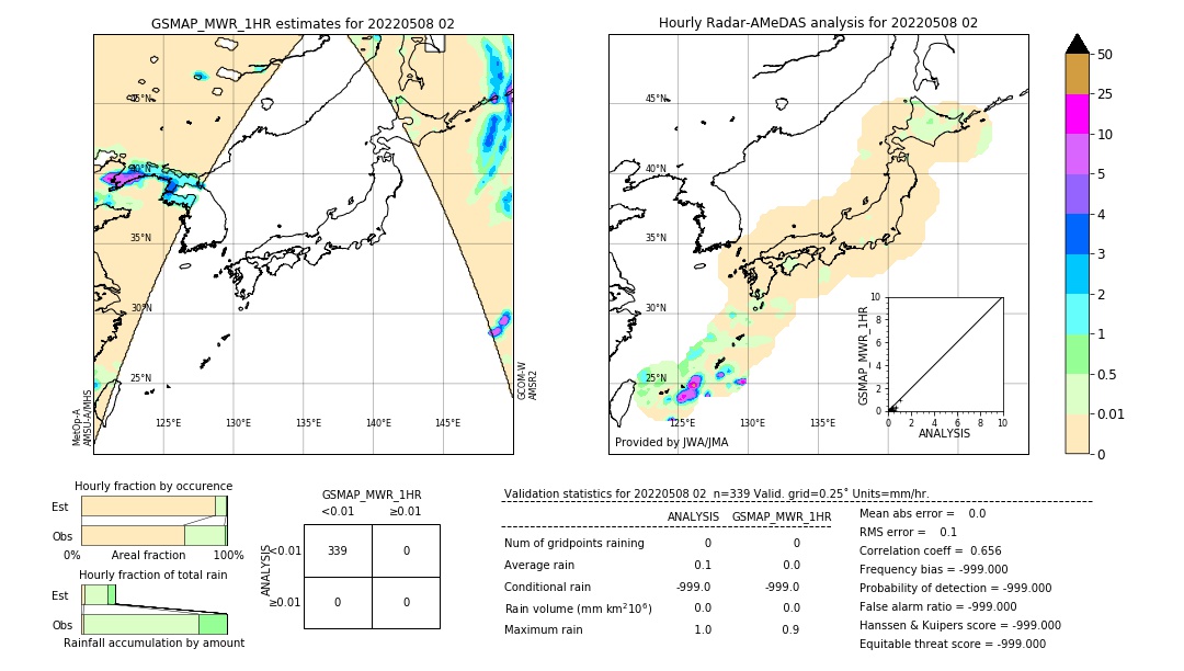 GSMaP MWR validation image. 2022/05/08 02