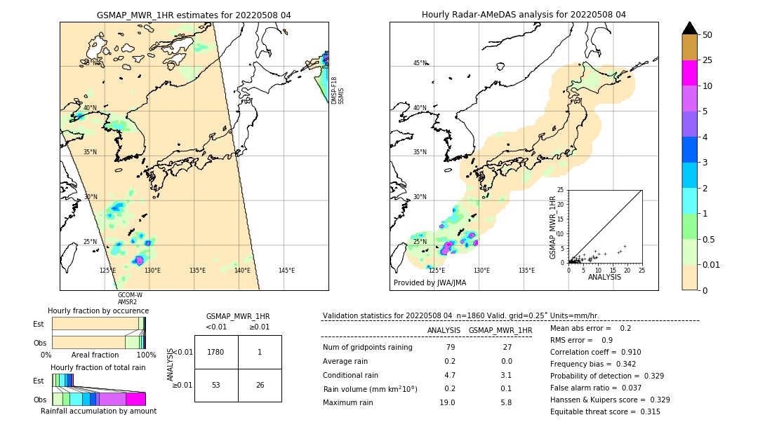 GSMaP MWR validation image. 2022/05/08 04