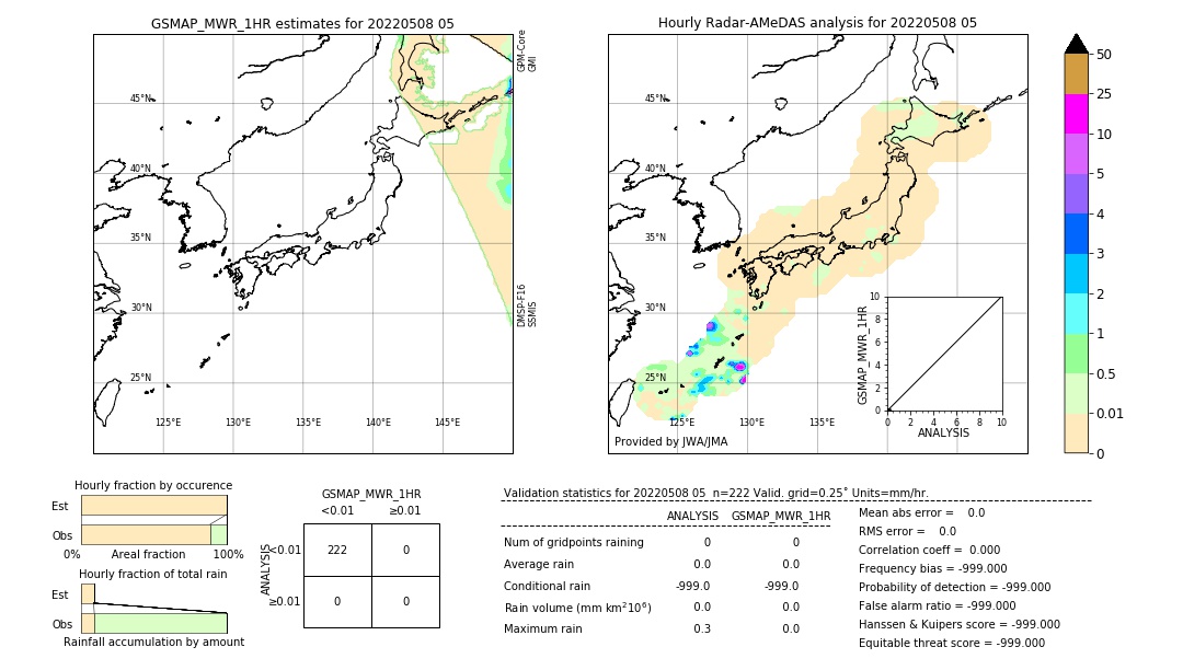 GSMaP MWR validation image. 2022/05/08 05