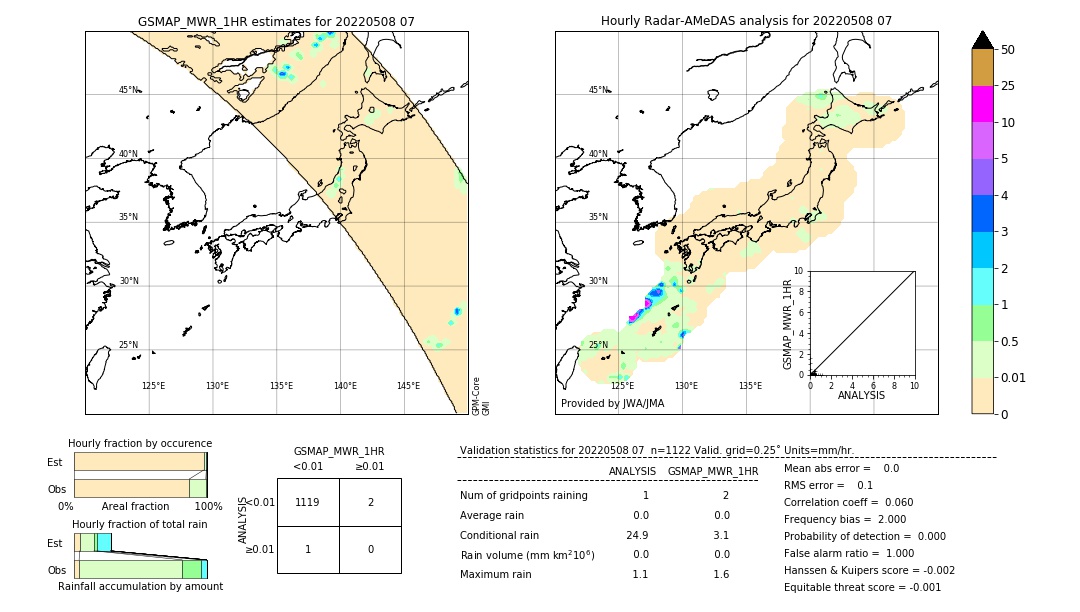 GSMaP MWR validation image. 2022/05/08 07