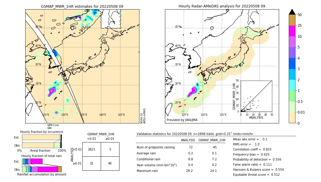 GSMaP MWR validation image. 2022/05/08 09