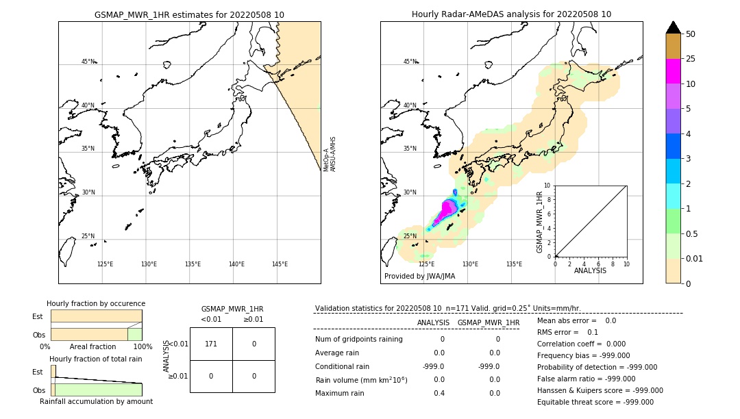 GSMaP MWR validation image. 2022/05/08 10