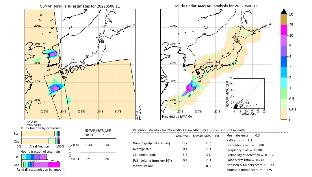 GSMaP MWR validation image. 2022/05/08 11