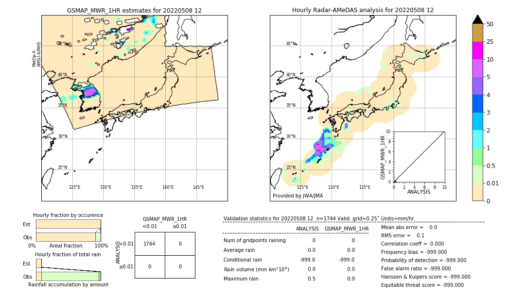 GSMaP MWR validation image. 2022/05/08 12