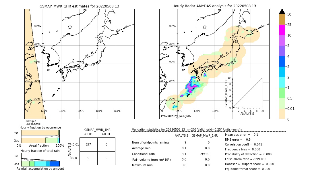 GSMaP MWR validation image. 2022/05/08 13