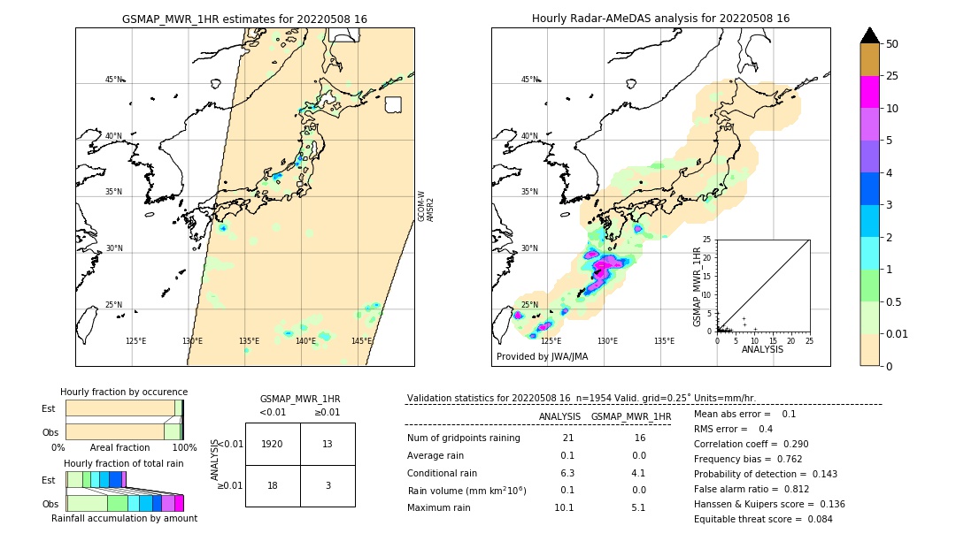 GSMaP MWR validation image. 2022/05/08 16