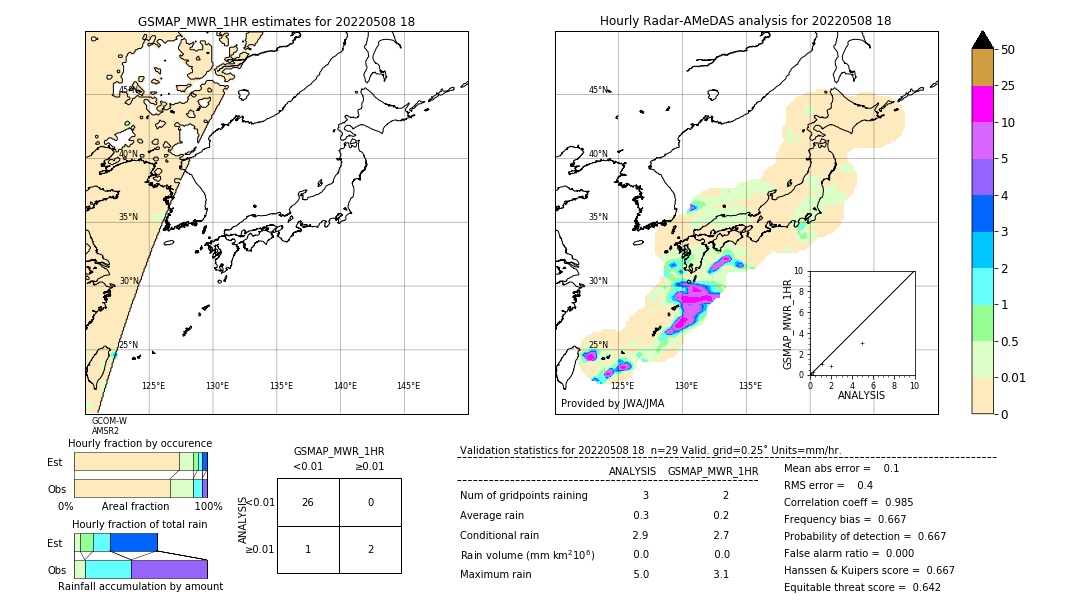 GSMaP MWR validation image. 2022/05/08 18