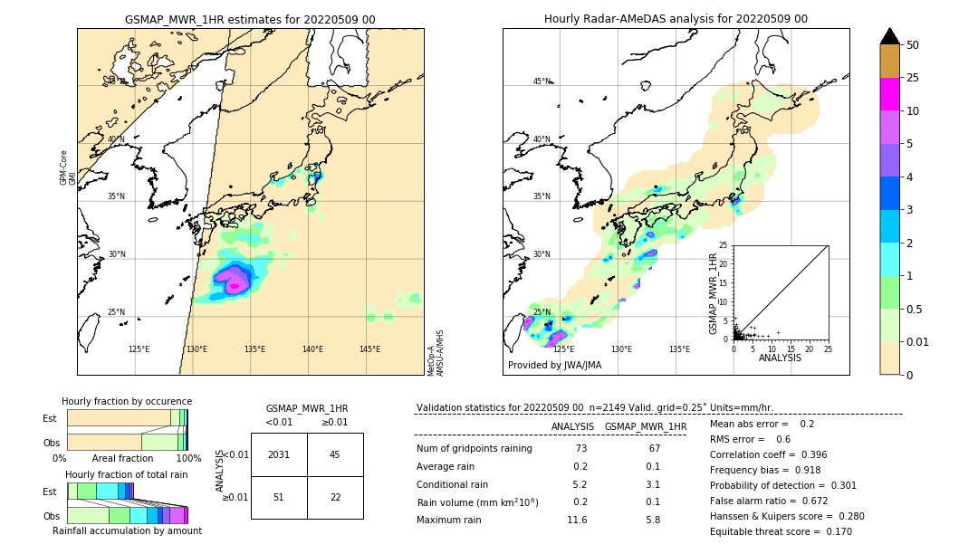 GSMaP MWR validation image. 2022/05/09 00