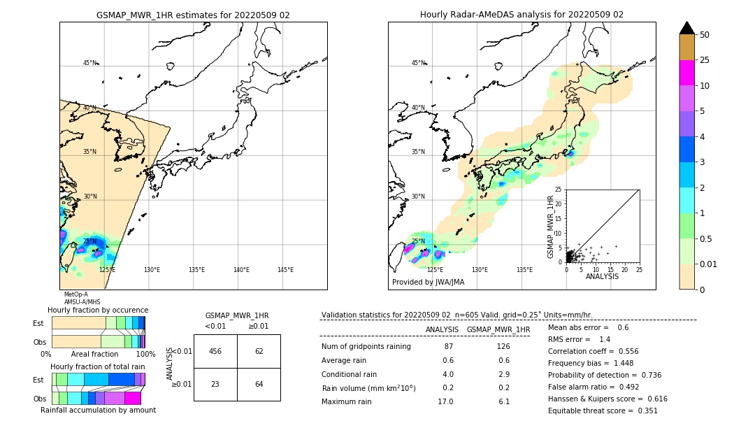 GSMaP MWR validation image. 2022/05/09 02